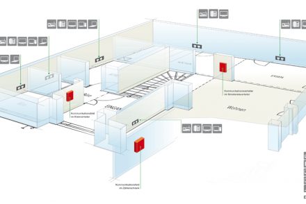 Was ist Smart Metering?